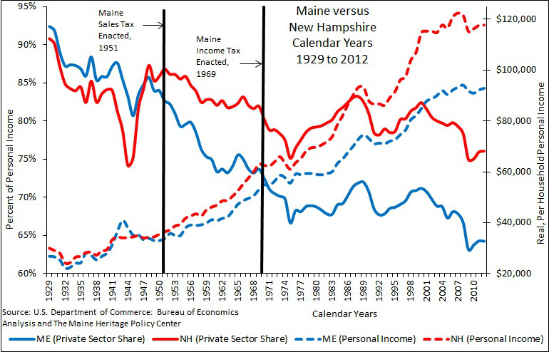 Maine Vs. New Hampshire, Blue vs. Red